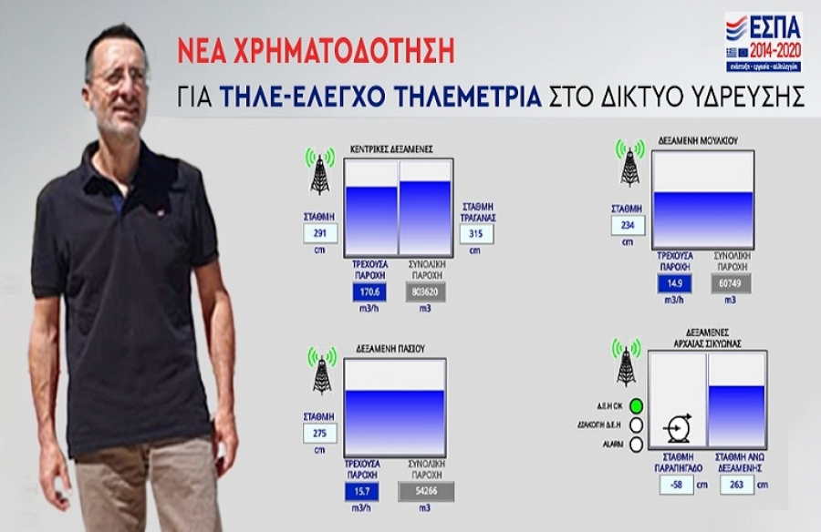 ΔΕΥΑ Σικυωνίων: Εξασφάλιση χρηματοδότησης για τον έλεγχο των διαρροών ύδρευσης